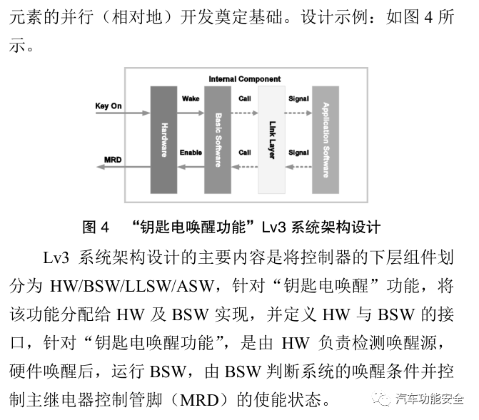 基于ASPICE流程標(biāo)準(zhǔn)的車載電控單元正向開發(fā)研究的圖11