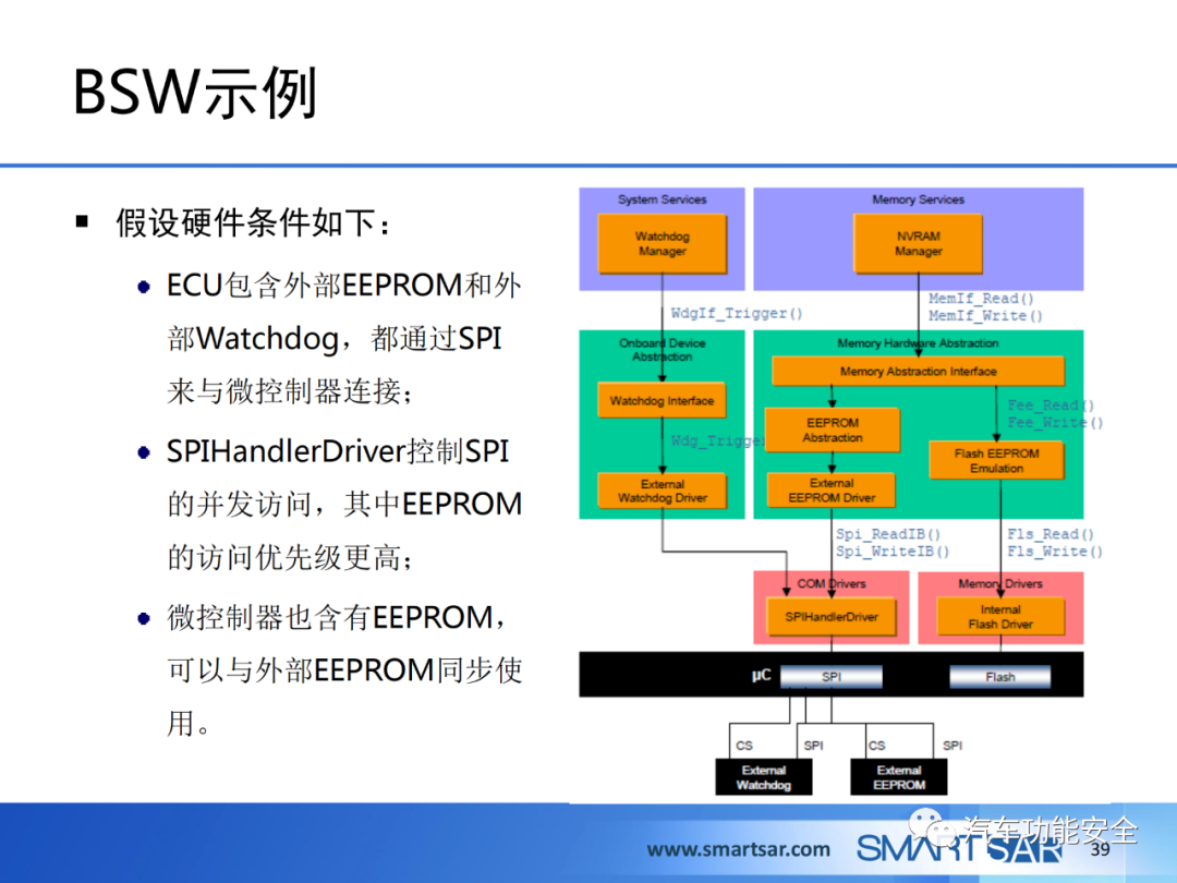 ECU軟件的AUTOSAR分層架構的圖34