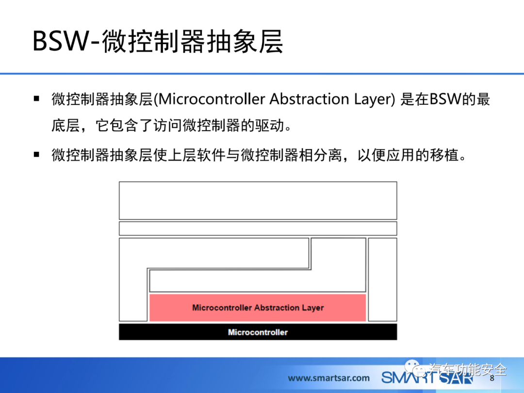 ECU軟件的AUTOSAR分層架構的圖6