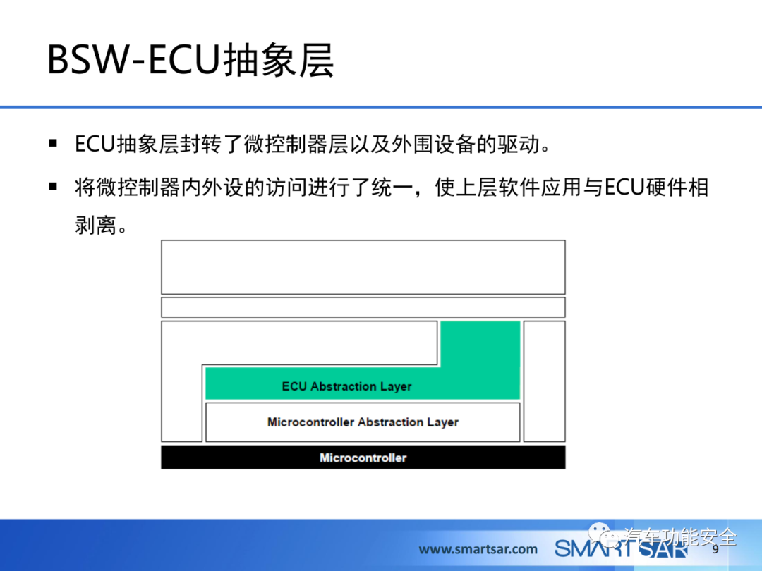 ECU軟件的AUTOSAR分層架構的圖7