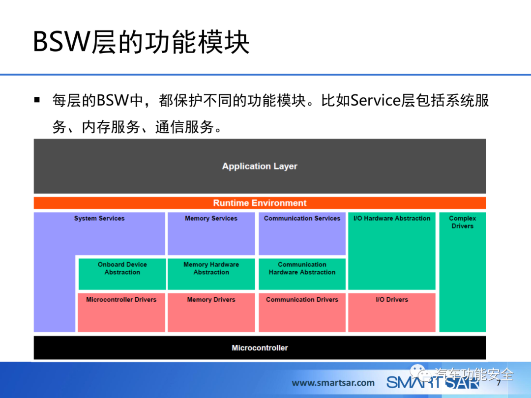 ECU軟件的AUTOSAR分層架構的圖5