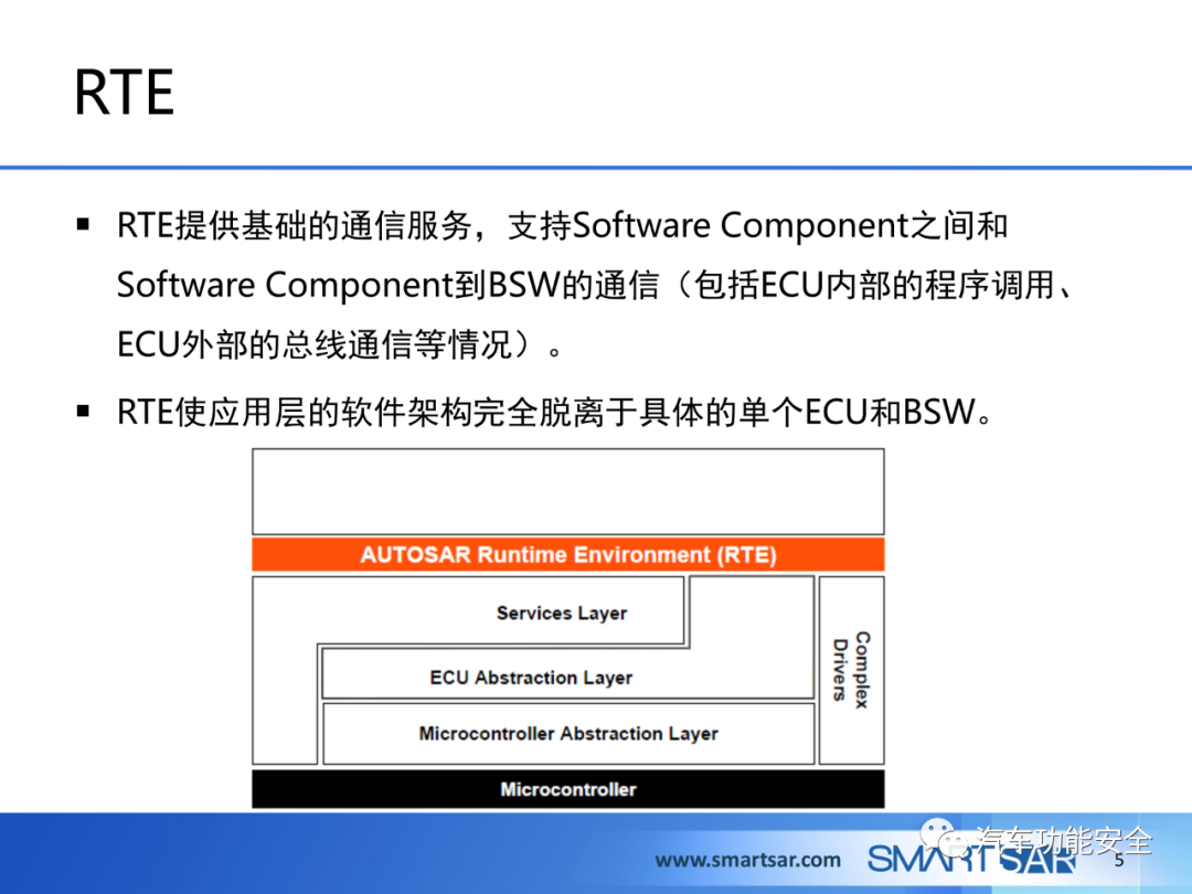 ECU軟件的AUTOSAR分層架構的圖3