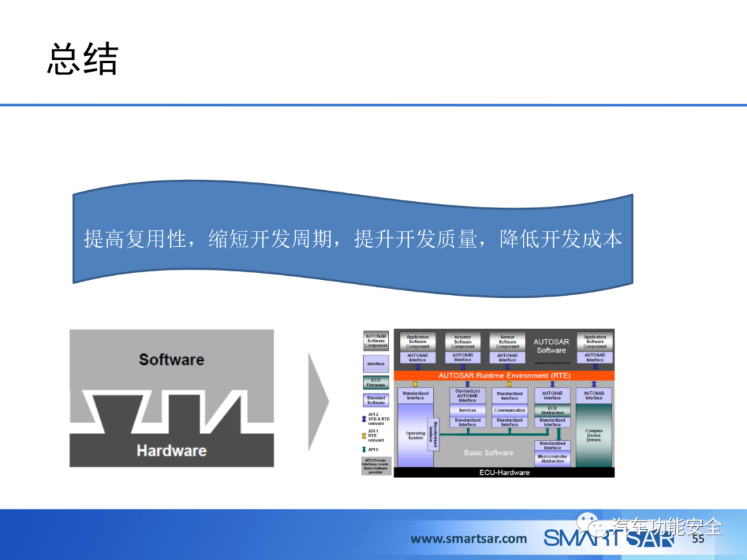 ECU軟件的AUTOSAR分層架構的圖49