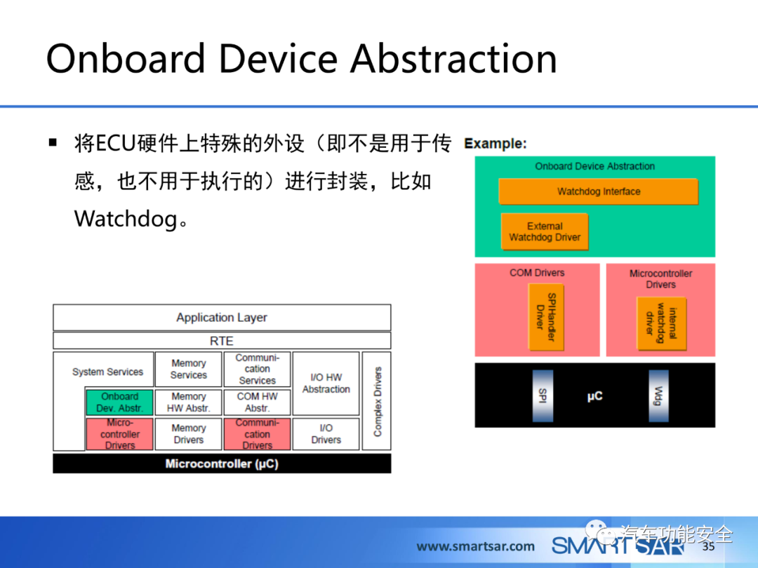 ECU軟件的AUTOSAR分層架構的圖30