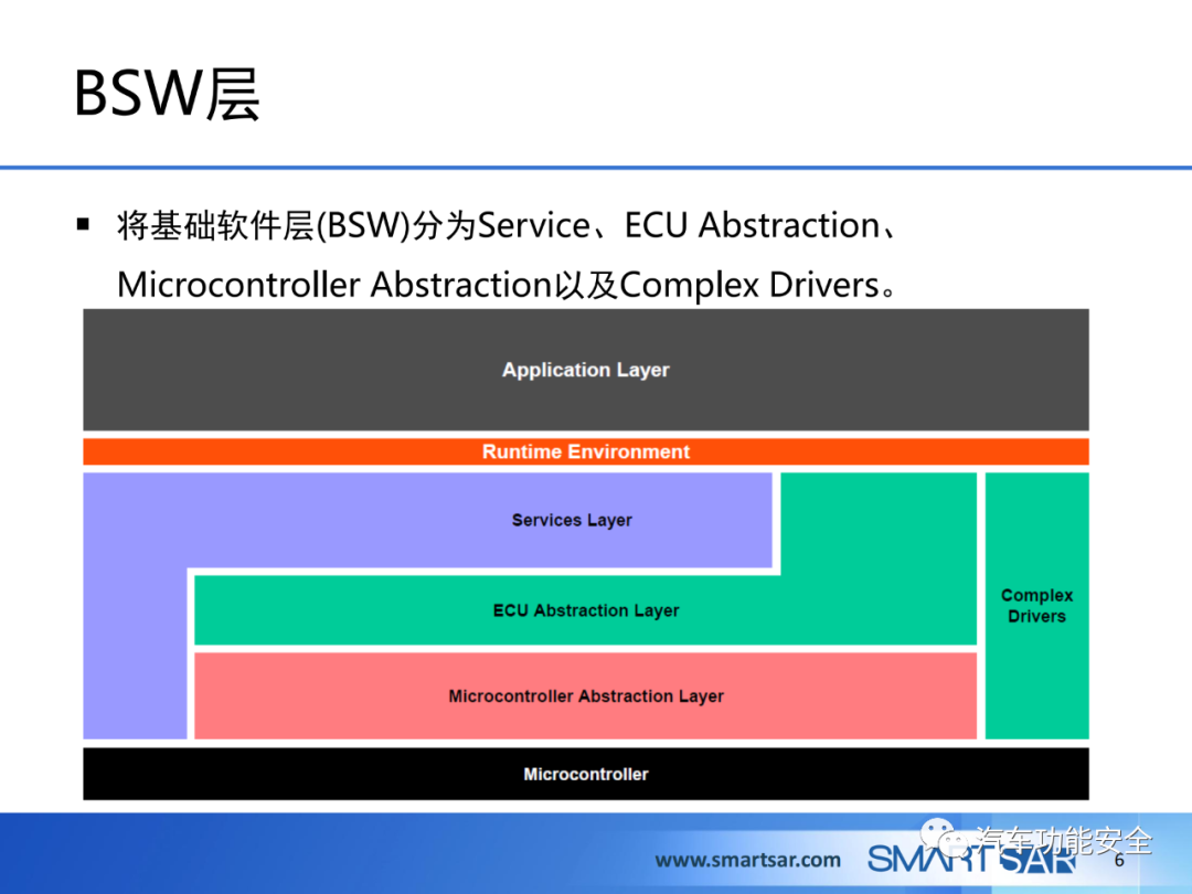 ECU軟件的AUTOSAR分層架構的圖4