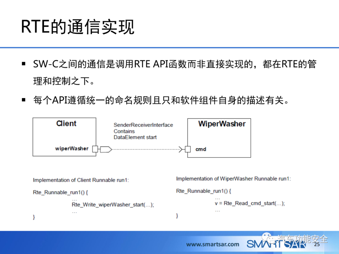 ECU軟件的AUTOSAR分層架構的圖21