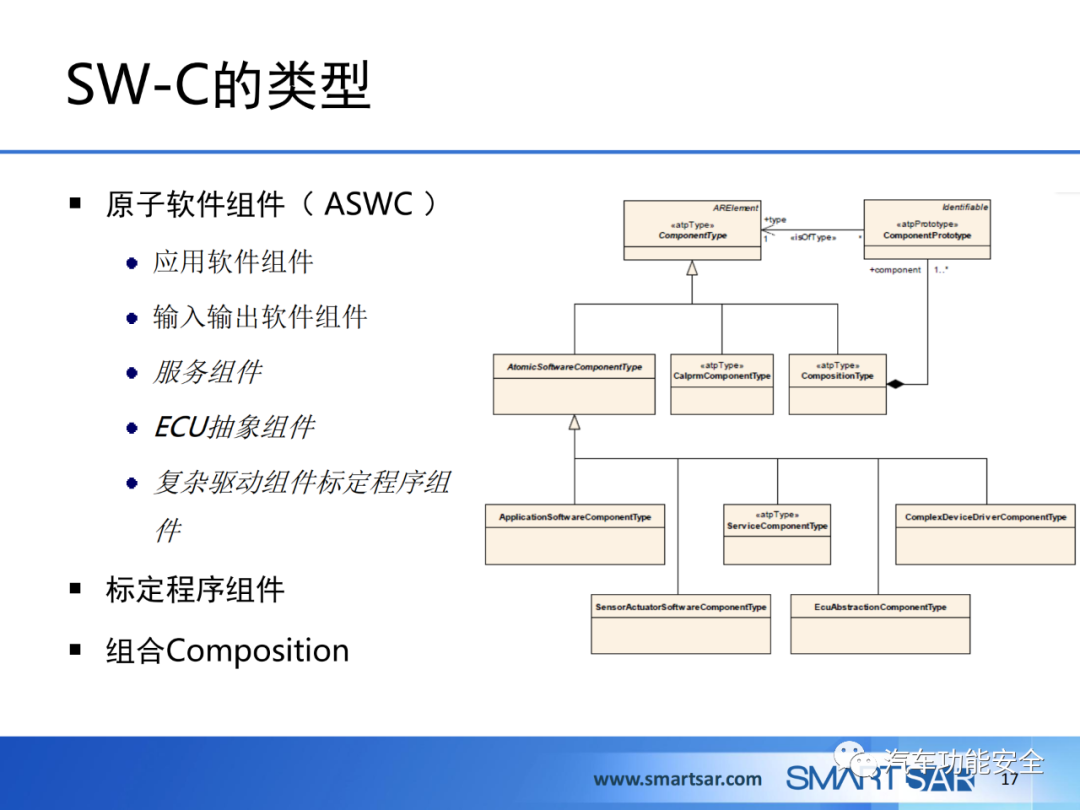 ECU軟件的AUTOSAR分層架構的圖14
