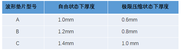 为什么要做公差分析？的图4