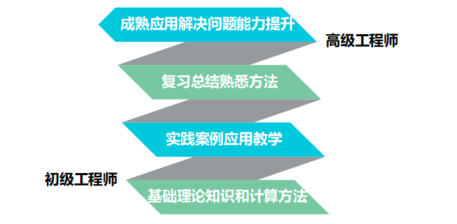 充电升级丨《尺寸链计算及公差分析》线上培训报名啦！的图1