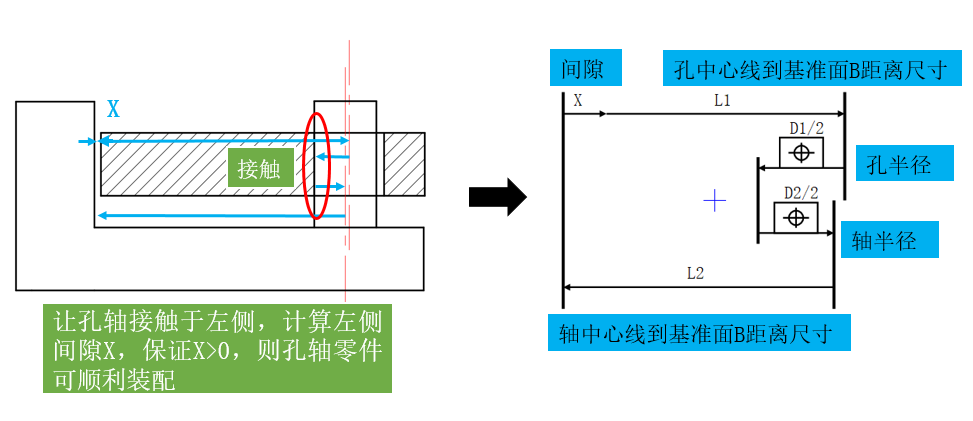 最大实体要求如何在尺寸链中进行计算？的图10