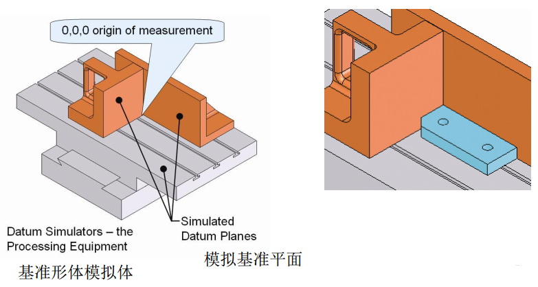 形位公差基准及运用的图4