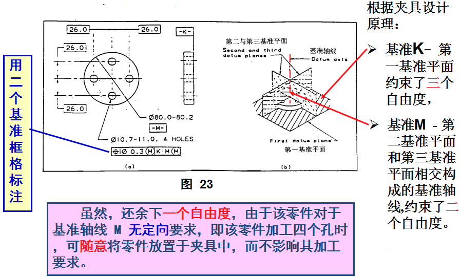 形位公差基准及运用的图17