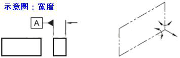 形位公差基准及运用的图11