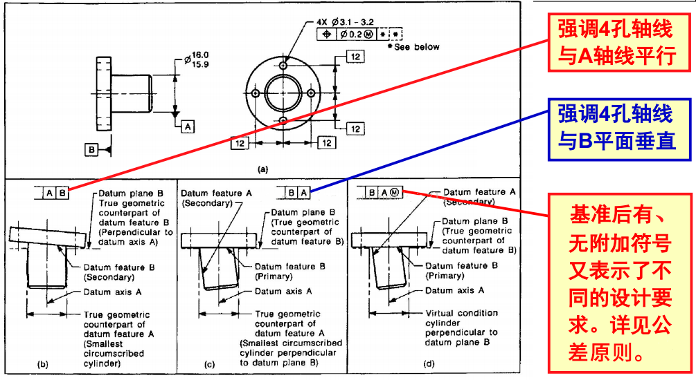 形位公差基准及运用的图22