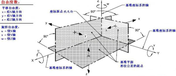 形位公差基准及运用的图9