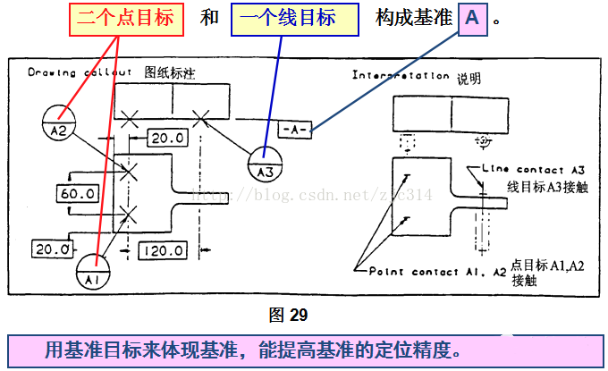 形位公差基准及运用的图21