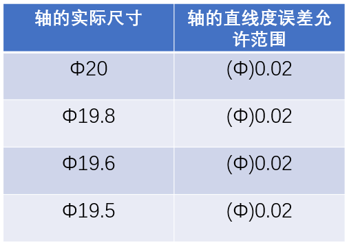 說(shuō)說(shuō)公差領(lǐng)域的那些關(guān)系的圖9