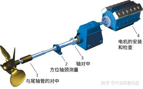 诚智鹏如何助力中国船舶攻克海上装备高精度装配难题？的图3