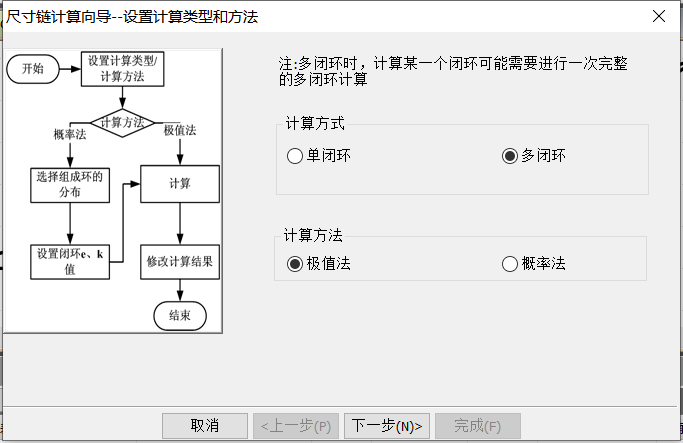 平面尺寸链计算方法之投影法，微分法综合运用实例分析的图10