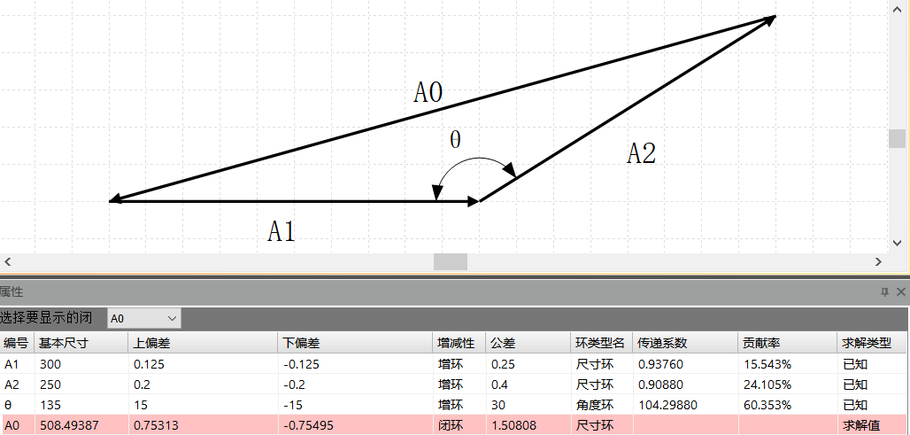 平面尺寸链计算方法之投影法，微分法综合运用实例分析的图9