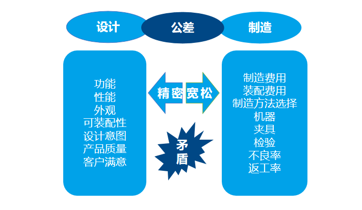 3DCC借力蜂巢CID工具链，最大化您的MBD投资和协同体验！的图4