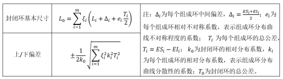 机械设计中-尺寸链计算基础理论的图15
