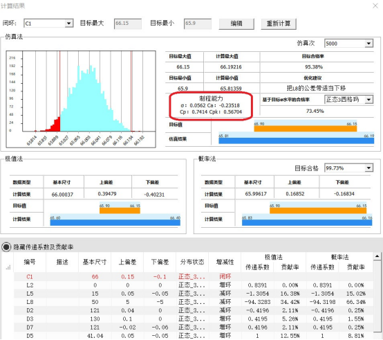 CPK在尺寸鏈計算優化中的應用的圖3
