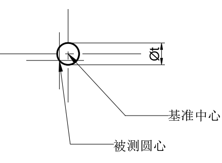 跳动公差与其他几何公差（二）的图5