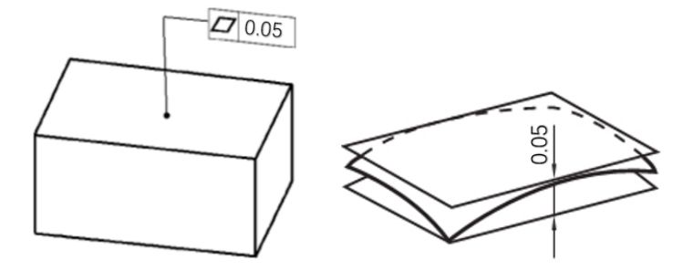 平面度的“感受”，你关注了吗的图2