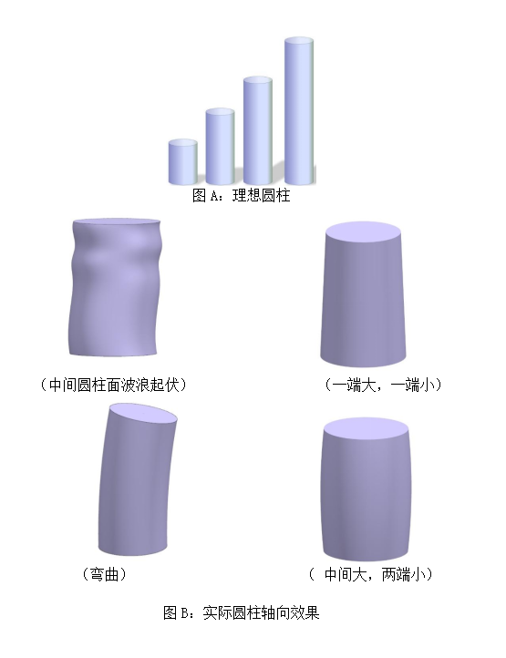 --圆柱度浅析 - --的图1