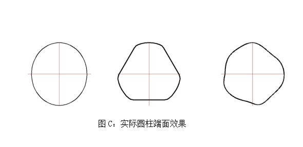 --圆柱度浅析 - --的图2