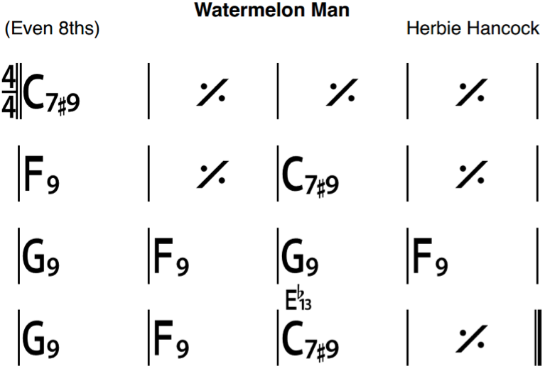 爵士钢琴新手如何学习布鲁斯 哎呀音乐 微信公众号文章阅读 Wemp