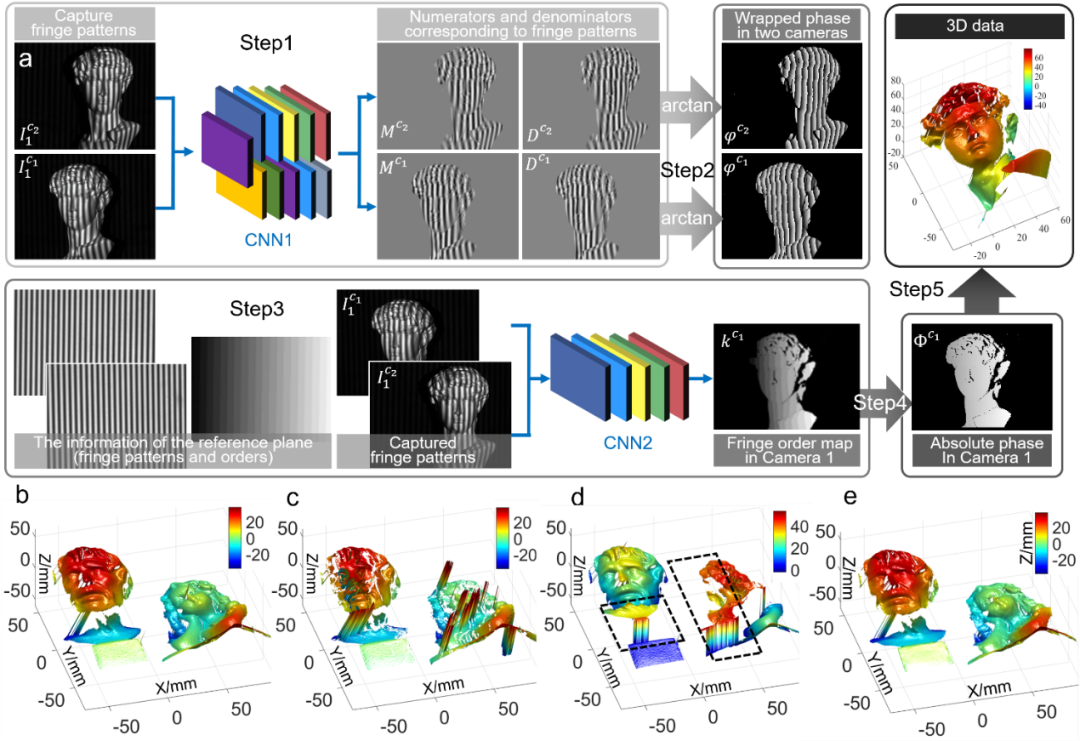 深度学习赋能下的光学计量：让“老司机”搭上“顺风车” 行业新闻 第15张