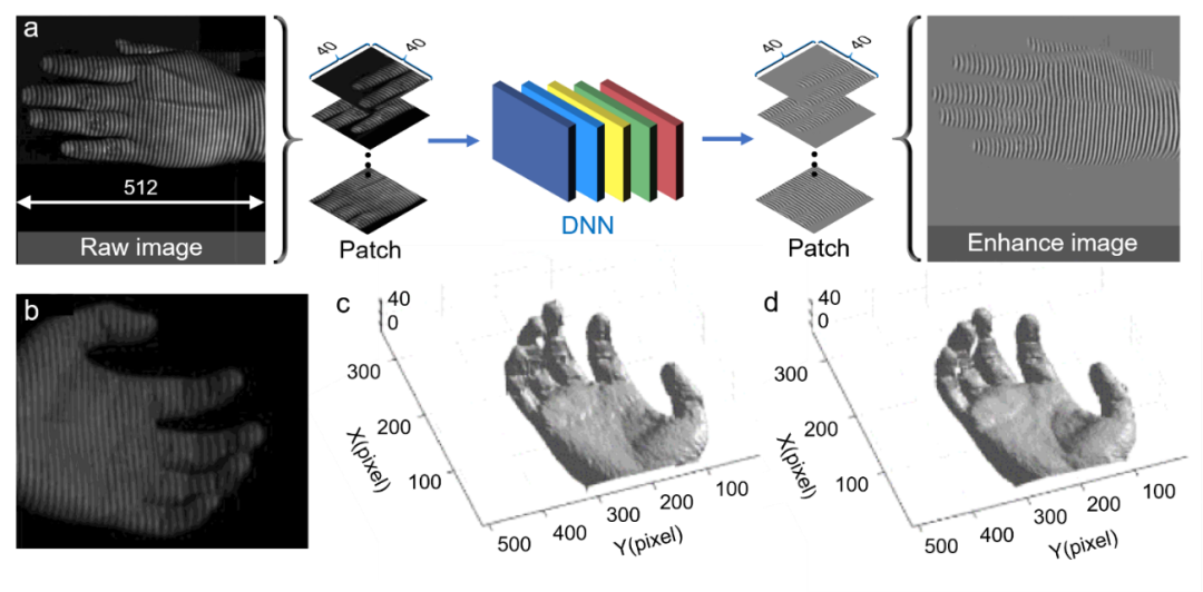 深度学习赋能下的光学计量：让“老司机”搭上“顺风车” 行业新闻 第13张