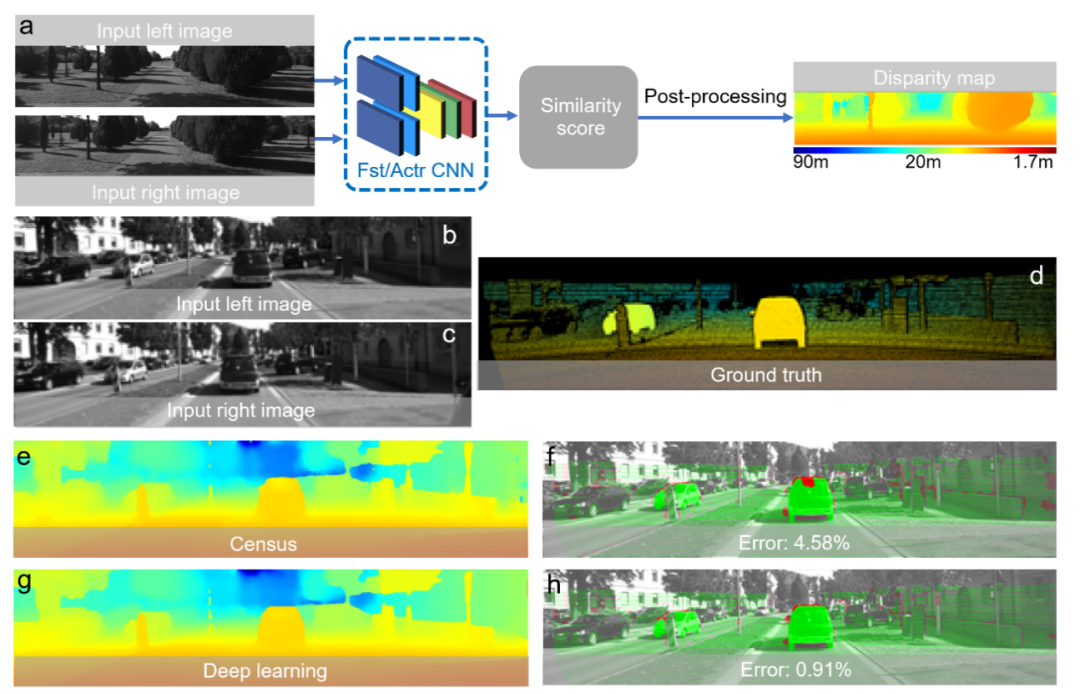 深度学习赋能下的光学计量：让“老司机”搭上“顺风车” 行业新闻 第16张