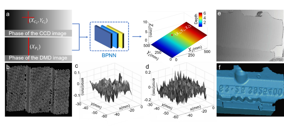 深度学习赋能下的光学计量：让“老司机”搭上“顺风车” 行业新闻 第19张