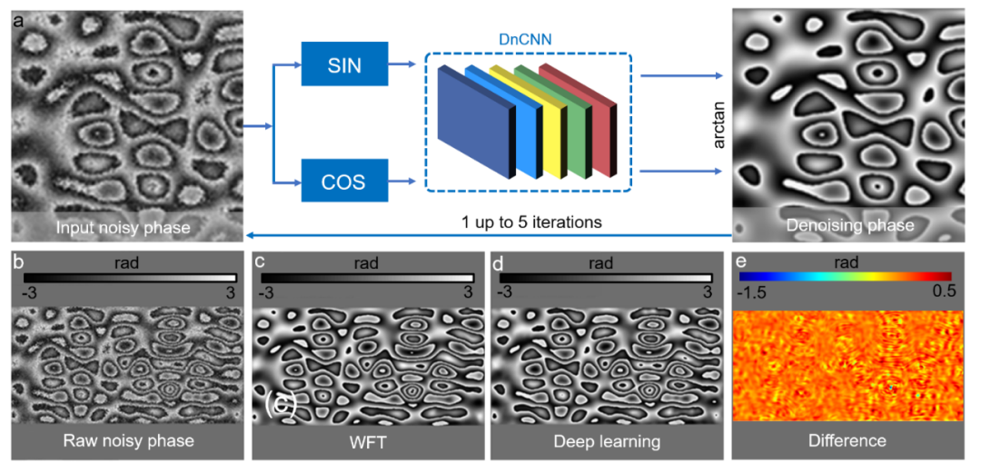 深度学习赋能下的光学计量：让“老司机”搭上“顺风车” 行业新闻 第18张