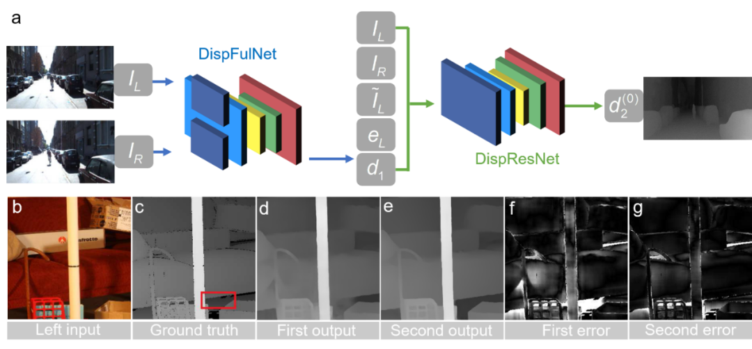 深度学习赋能下的光学计量：让“老司机”搭上“顺风车” 行业新闻 第17张