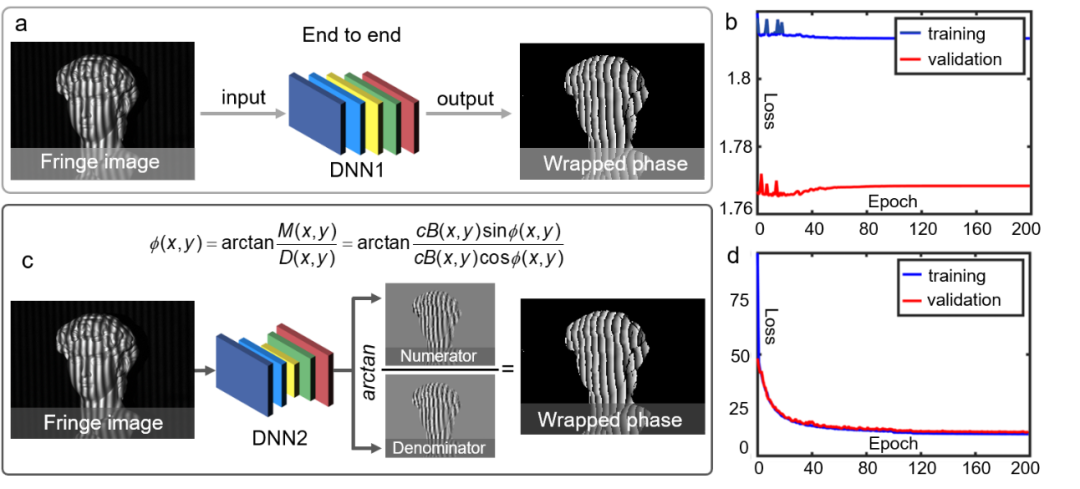 深度学习赋能下的光学计量：让“老司机”搭上“顺风车” 行业新闻 第22张