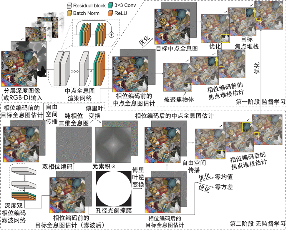 Light | 呼之欲出: 裸眼3D时代终要到来的图2