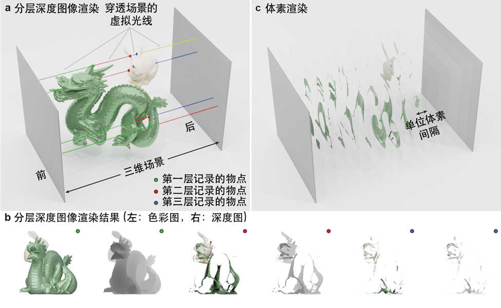 Light | 呼之欲出: 裸眼3D时代终要到来的图1