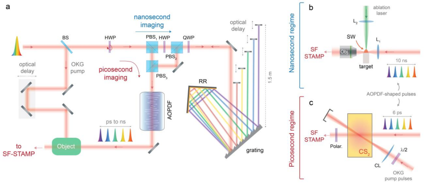 声光驱动的无透镜超快单次光学成像 行业新闻 第3张