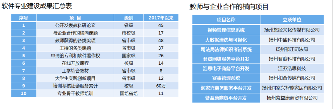 网站建设步骤的论文_企业形象建设步骤_数据仓库建设步骤