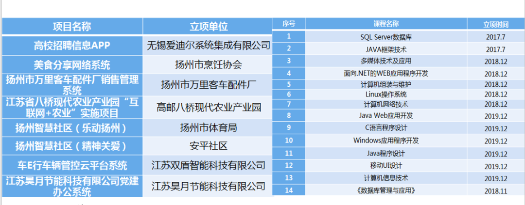 数据仓库建设步骤_企业形象建设步骤_网站建设步骤的论文