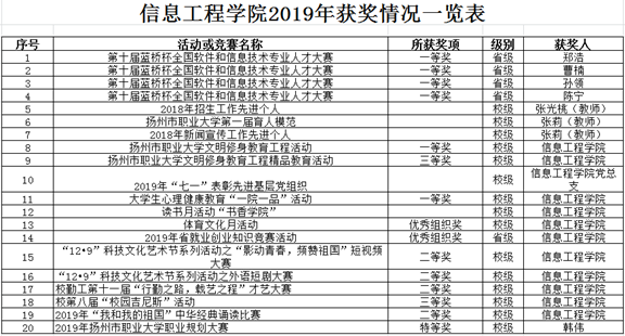 企业形象建设步骤_数据仓库建设步骤_网站建设步骤的论文