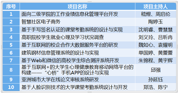 企业形象建设步骤_数据仓库建设步骤_网站建设步骤的论文