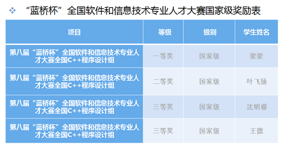 网站建设步骤的论文_数据仓库建设步骤_企业形象建设步骤