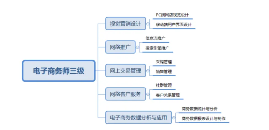 中教畅享助力2021年湖南省电子商务师（跨境电子商务师）竞赛