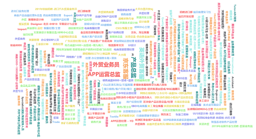 以赛促学 以赛促教 以赛促建 | 2021年“ITMC杯”全国跨境电子商务技能大赛圆满收官