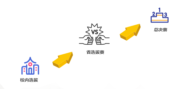 以赛促学 以赛促教 以赛促建 | 2021年“ITMC杯”全国跨境电子商务技能大赛圆满收官